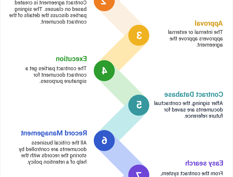 Best contract management systems